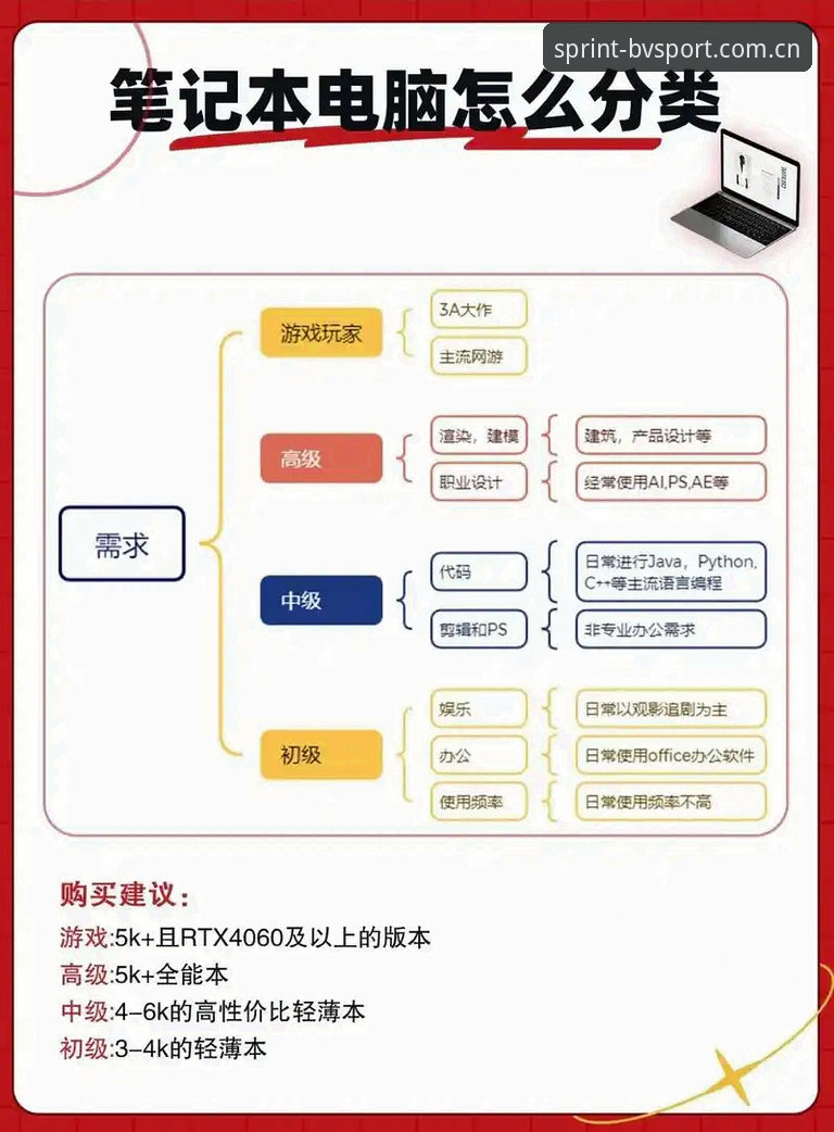 如何挑选宝威专业平台？新手必看的5个关键考量点
